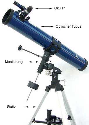 Grundaufbau.jpg (20650 Byte)